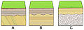 Diagrams showing stratigraphic relations