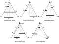 AFM triangles for metamorphic rocks