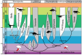 Cladistic diagram of dinosaur evolution (with the advice of MWAK)