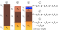 Diagram showing the principle of isostatic equilibrium in the Earth's lithosphere