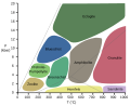 Metamorphic facies