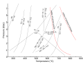 Metamorphic reactions in P-T space