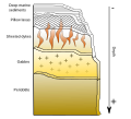 Ophiolite sequence (original by Fradeve11)