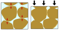 Schematic representation of cementation and compaction processes in a sandstone