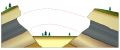 Illustration of the principle of lateral continuity